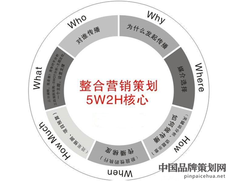 检验检疫技术中心的未来之路:改革势在必行