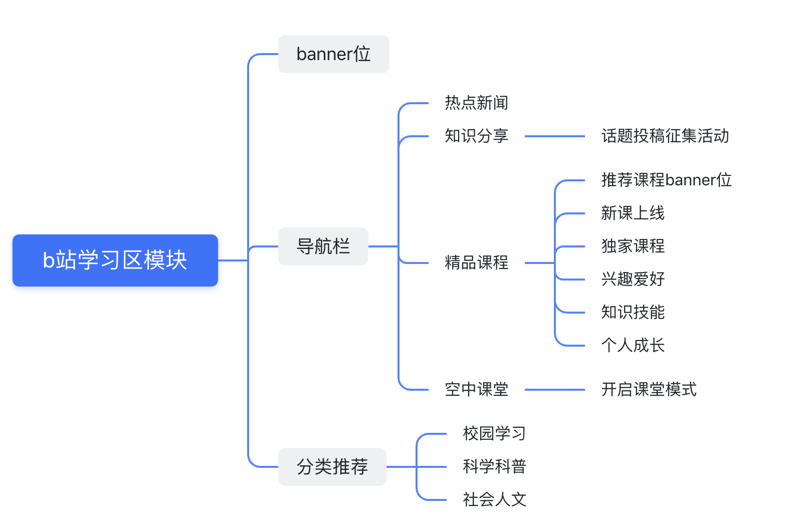 检验检疫技术中心改革:未来在哪里?